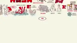 Línea de tiempo de la Revolución Rusa