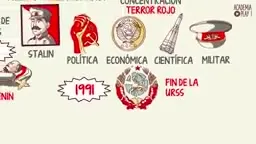 Infografía resumen de la Revolución Rusa