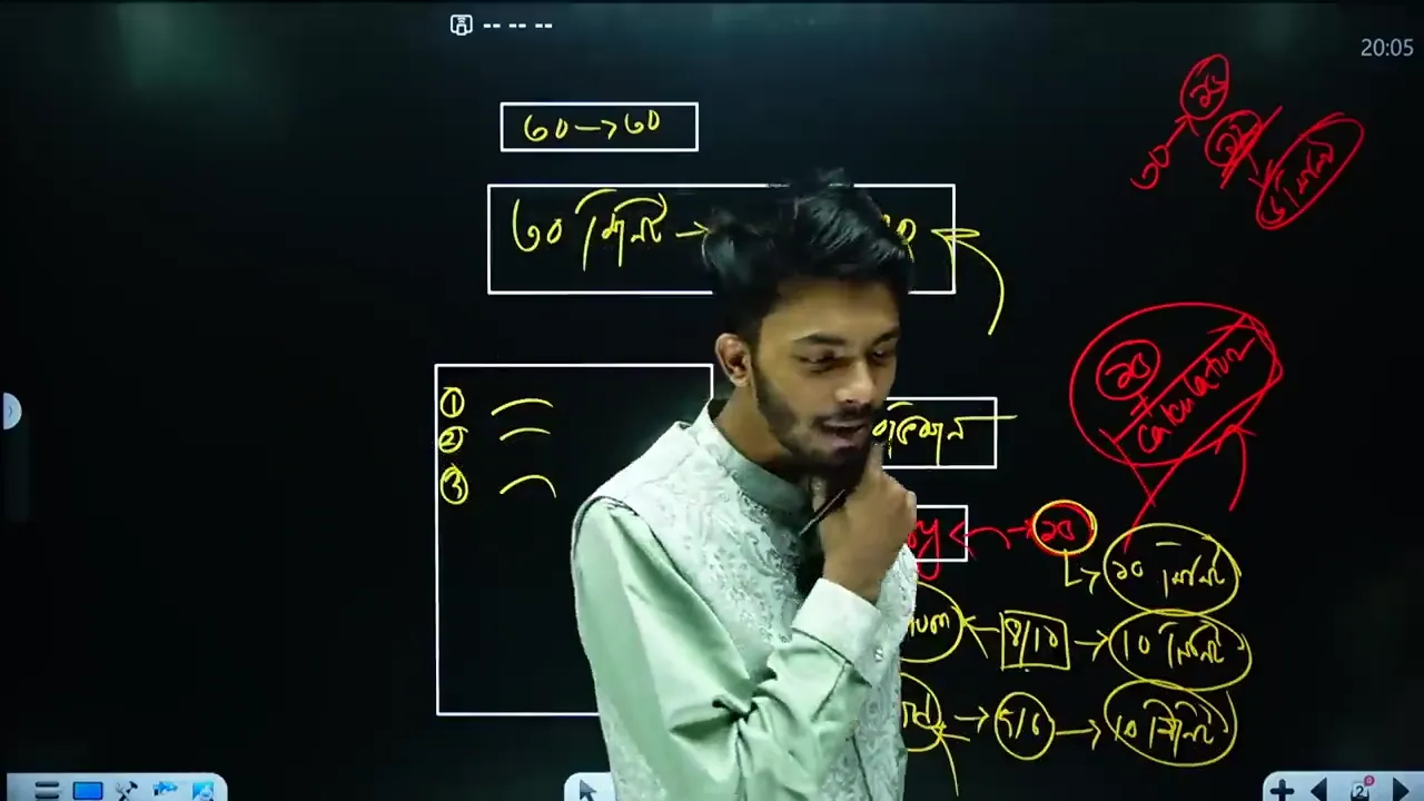 A teacher is presenting a lesson with diagrams, text, and calculations written on a blackboard.