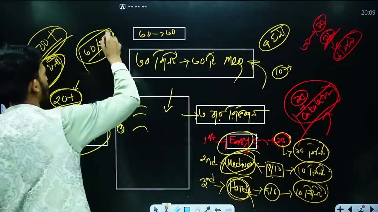 A blackboard with hand-drawn diagrams, text, and numbers in yellow and red marker, illustrating a concept with interconnected boxes and circles.