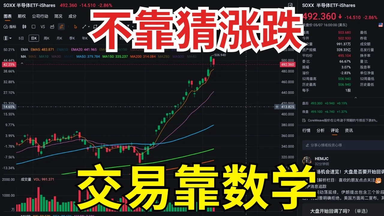 美股交易真正的底层逻辑：不是预测涨跌｜为什么交易必须止损？｜Zac美股笔记