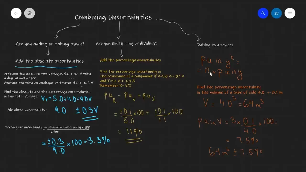 A mind map on a dark background titled 'Combining Uncertainties' with branches for adding/subtracting, multiplying/dividing, and raising to a power, including formulas and examples.