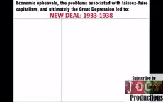 New Deal The 3 Rs and Key Programs