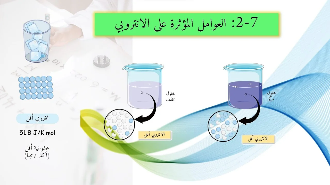 العوامل المؤثرة على الانتروبي