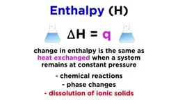 Ionic solid dissolution diagram
