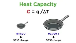 Heat capacity comparison