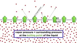 Phase changes enthalpy overview