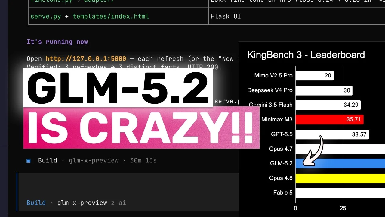 GLM-5.2 (Полностью протестирован): Ранний доступ и эта модель безумна!