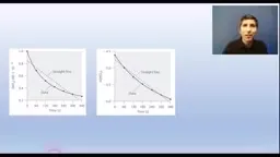 Integrated Rate Law Graphs