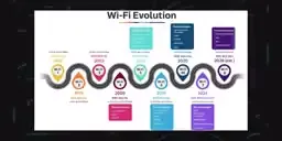 Таблица сравнения Wi-Fi 4-8