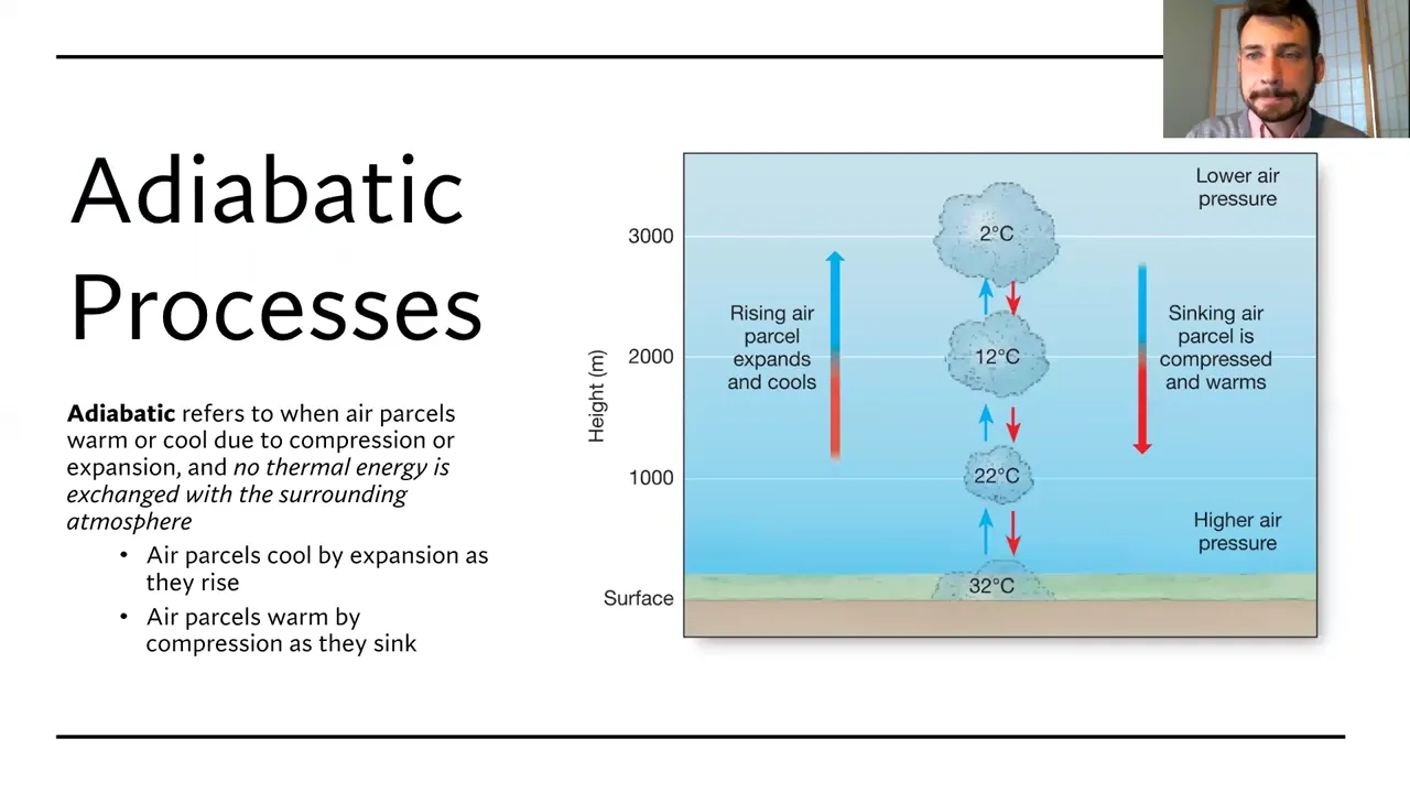 Slide titled "Adiabatic Processes" with a diagram showing air parcels expanding and cooling as they rise and compressing and warming as they sink.