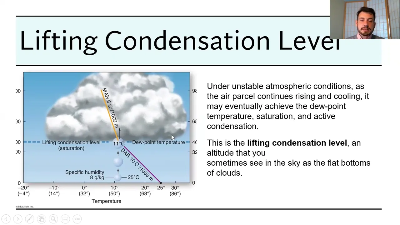 Slide titled 'Lifting Condensation Level' with a diagram illustrating atmospheric conditions, temperature, and humidity.