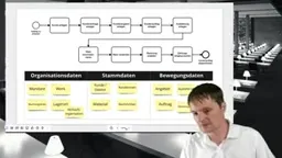 Prozessvarianten