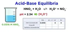 Icebox method for nitrous acid