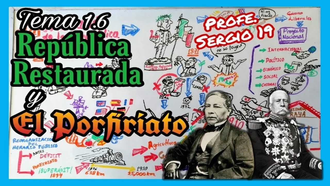 La República Restaurada y el Porfiriato