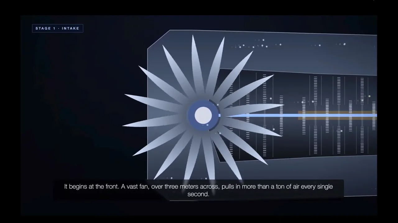 A stylized animation of a large fan with many blades is shown, with air currents depicted as small dots moving through a long, rectangular structure.