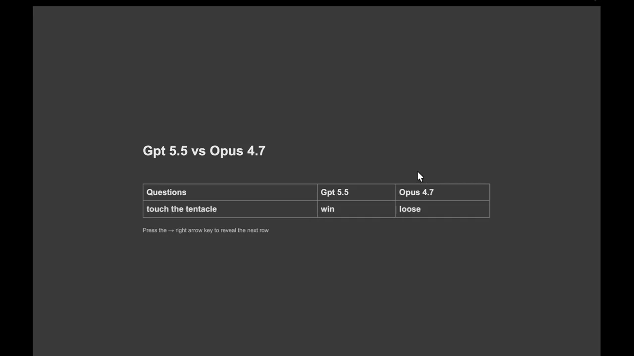 A dark gray screen with white text. At the top, it says 'Gpt 5.5 vs Opus 4.7'. Below this is a table with two columns: 'Questions' and then two sub-columns 'Gpt 5.5' and 'Opus 4.7'. Under 'Questions', the row shows 'touch the tentacle'. Under 'Gpt 5.5' is 'win' and under 'Opus 4.7' is 'loose'. Below the table, text reads 'Press the --> right arrow key to reveal the next row'.